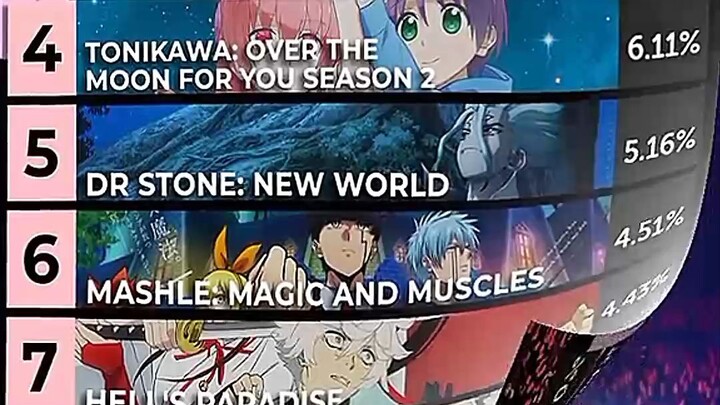 baru eps 1 aja udah top 1 yah tapi ai udah ga ada