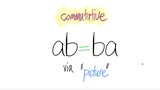 commutative: ab=ba via "picture"
