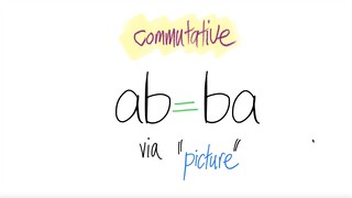 commutative: ab=ba via "picture"