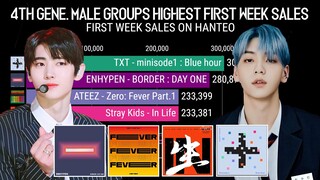 Highest 4th Generation Male Groups First Week Sales on Hanteo 2020