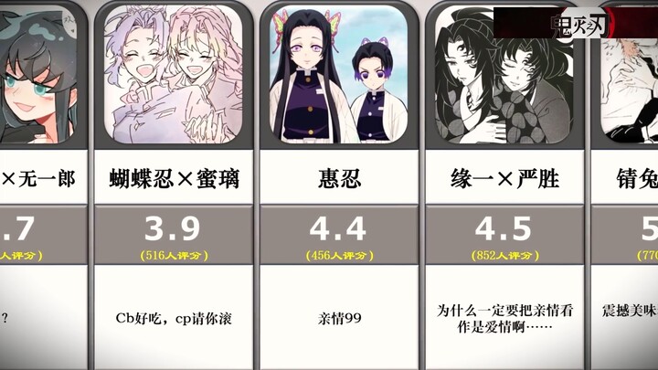 [ดาบพิฆาตอสูร] คะแนนแต่ละคู่หลัก คุณชอบคู่ไหนมากที่สุด?