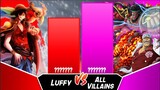 LUFFY VS ALL VILLAINS 🔥🔥🔥 RANGKET Power Level | Hachimaru-kun Power Level