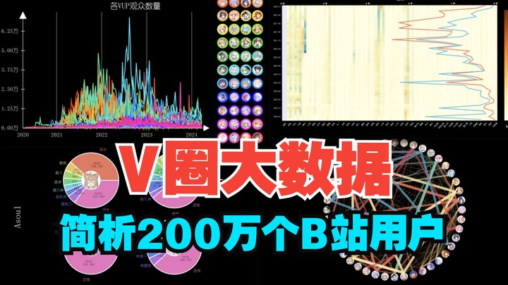 【V圈大数据】分析了1万场直播2百万观众，结论是什么？圈缩了多少？新观众从哪来？离开的观众又去哪了？唯粉团推哪家强？