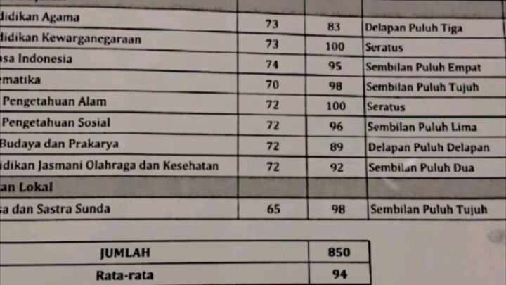 beda kelas beda nilai🗿