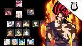 El Arbol Genealogico de TODOS los Saiyajin - Dragon Ball Super