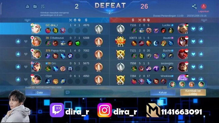 Siapa yang suruh pick lunox