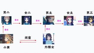 恋爱关系中最复杂的动漫