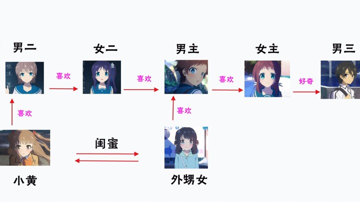 恋爱关系中最复杂的动漫
