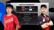MS - R32 | Wang Chuqin Vs Kao Cheng-Jui