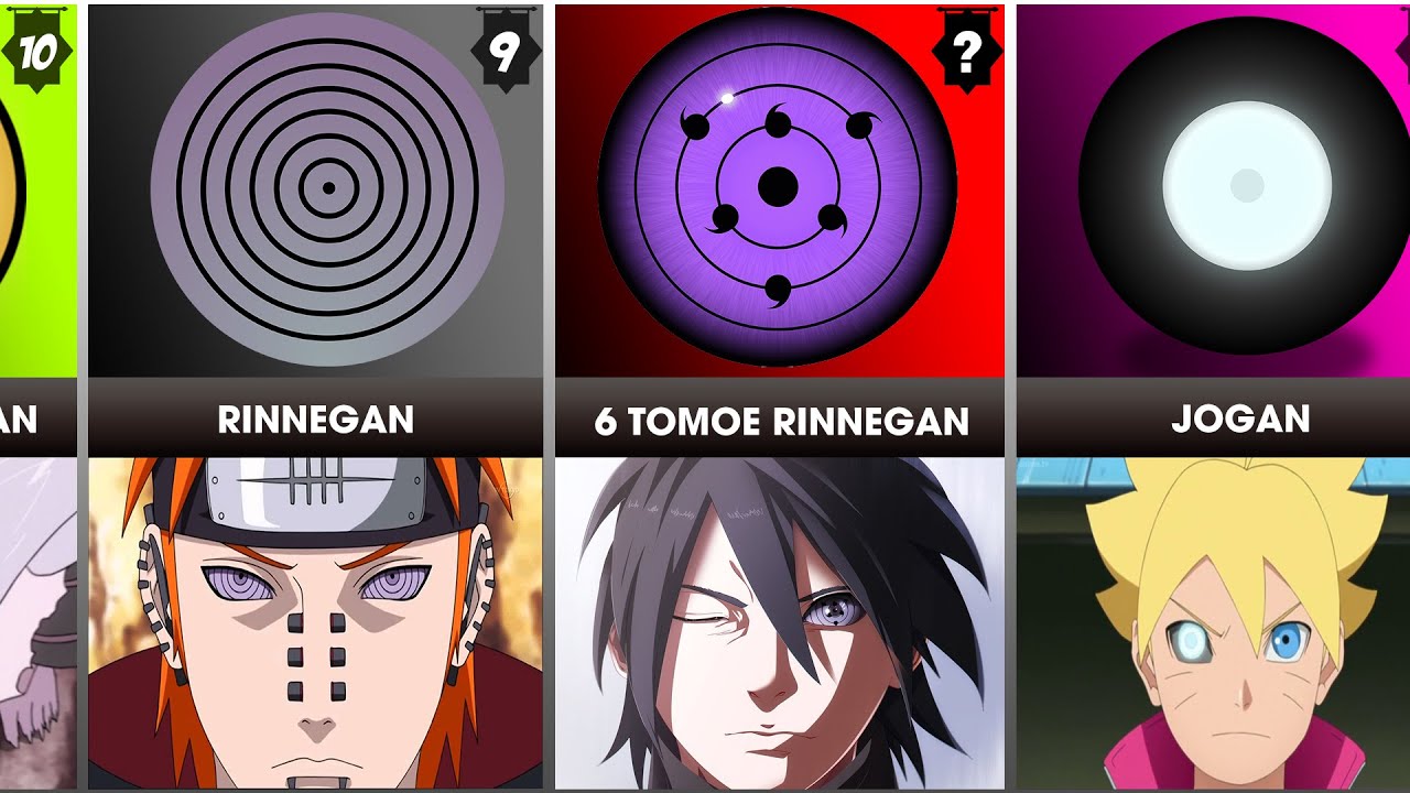 Sharingan, Byakugan, Rinnegan, Tenseigan, Kyuubi Sage Mode Eyes, Ketsuryugan