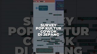 Survei Soal Pop Kultur Cowok di Jepang! Part 2