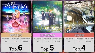 【3月】大家最认可的50部纯爱番！（补番目录）
