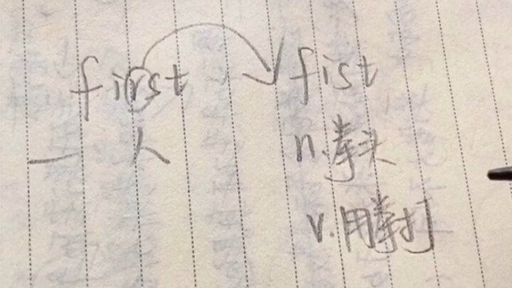 Cara Cepat Menghafal Kata Bahasa Inggris – fist, doting