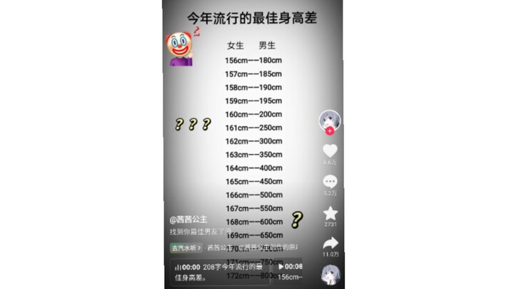 “Khoảng cách chiều cao thịnh hành nhất năm nay”