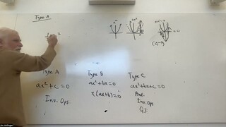 Library Series   Solving quadratic equations.