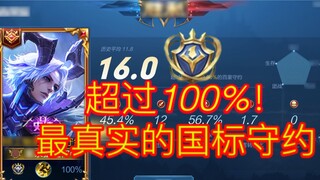 ช็อก! มาตรฐานการรักษาสัญญาของนักเตะระดับชาติกว่า 100% เป็นแบบนี้...