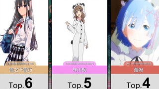 【8月】妹妹角色人气排行Top50！