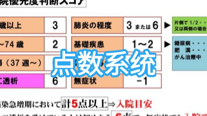 Quá sức tưởng tượng! Nhật Bản lại tung chiêu chống dịch lố bịch: Bệnh nhân phải gom đủ điểm mới được