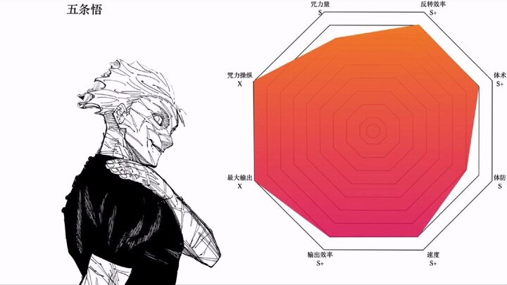 Panel semua karakter kelas S Jujutsu Kaisen (murni subjektif)