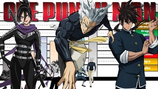 Niveles De poder  De Los Civiles De One Punch Man//garou manga//Opm//