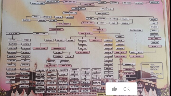 silsilah nabi muhammad SAW