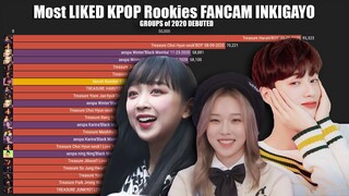 Overall Most LIKED KPOP Rookies FanCam Members INKIGAYO