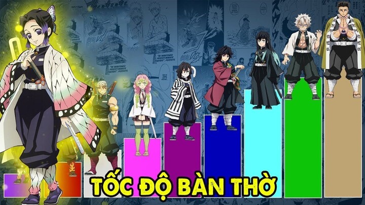 Tanjiro, Zenitsu _ Top 10 Kiếm Sĩ Nhanh Nhất Kimetsu No Yaiba