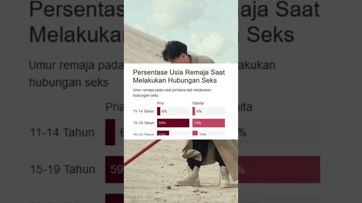 Bro Indonesia makin malas nikah muda, tapi ya gimana ya... #pashalovarian