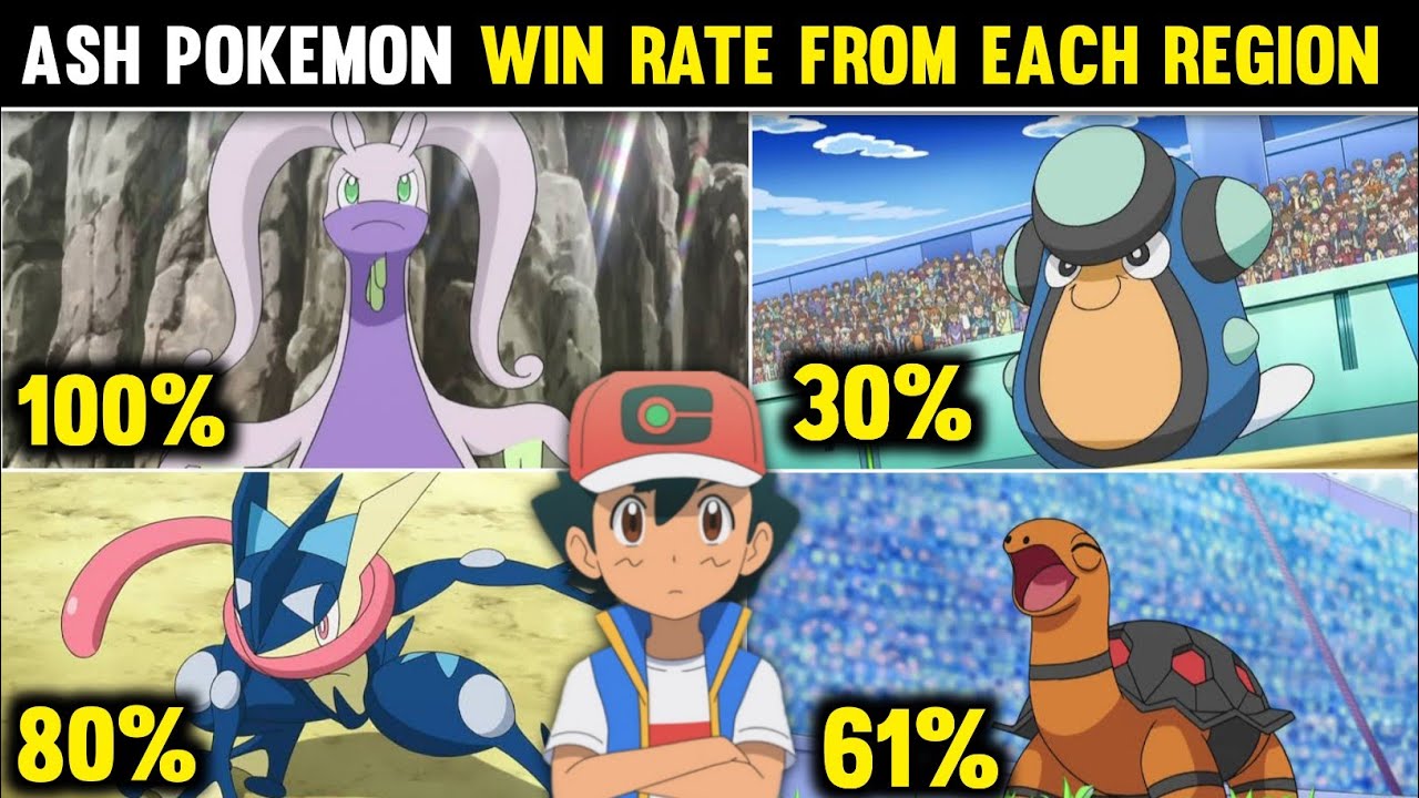 Pokemon Ash Pokemon Win Rate