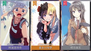 【4月】女性角色人气排行TOP100~！（实时人气梯度排行）