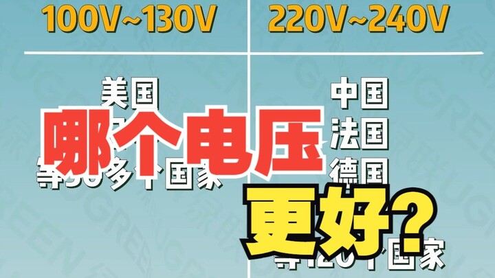 Điện áp ở các quốc gia khác nhau có gì khác nhau? 【UGREEN】