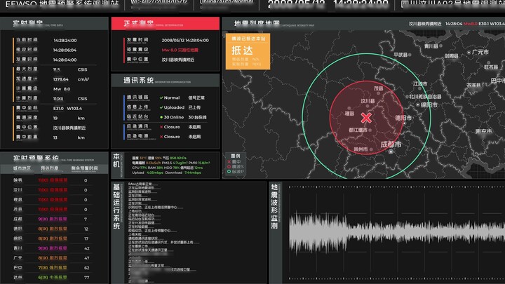 Perancangan FUI Sistem Peringatan Dini Gempa Bumi Berbasis Gempa Wenchuan 2008.5.12