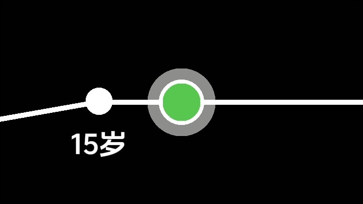 Let's test how old your lungs are!
