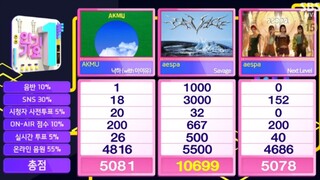 كسر حاجز الـ10 آلاف نقطة، الرقم القياسي الأعلى بعد التحديث! aespa تحقق المركز الأول الرابع بـ" Savag