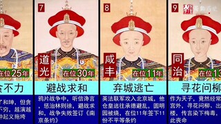 鞑清王朝11位酋长的荒唐事迹，80%人不知道！