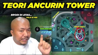 TEORI ANCURIN TOWER DARI PASCOL !! 100% AMPUH GES !! BAPAK SI VICTOR MENARI NARI VICTORY !!