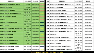 Latest: "A Mortal's Journey to Immortality" 159-176 episodes advance prediction. The last 18 episode
