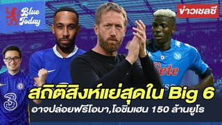 สรุปข่าวเชลซี: สถิติสิงห์แย่สุดใน Big 6, อาจปล่อยฟรีโอบา,โอชิมเฮน 150 ล้านยูโร