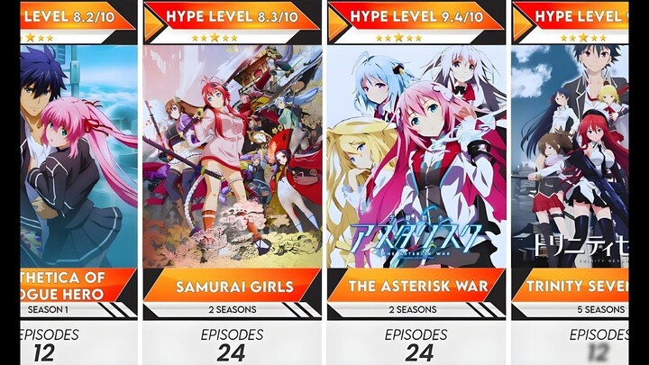 All Uncensored Action Ecchi Harem Anime to Watch in 2025 | Anime Bytes