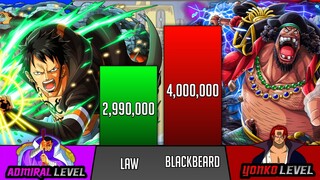 Law Vs Blackbeard Power Levels - One Piece Chapter 1063 - SP Senpai 🔥