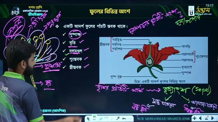 Udvash Free Biology SSC Paid course FREE