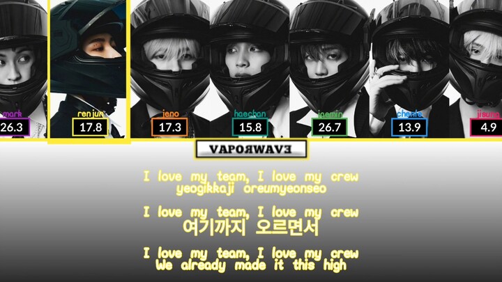 【COVER AI】NCT DREAM - SUPER (Asli: SEVENTEEN)