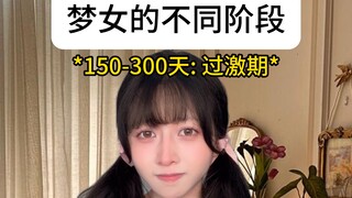 Anda berada di tahap mana?