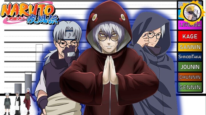 Explicación: Rangos y Niveles de Poder de KABUTO YAKUSHI 🀄 (Historia Completa) ¿QUE TAN PODEROSO ES?