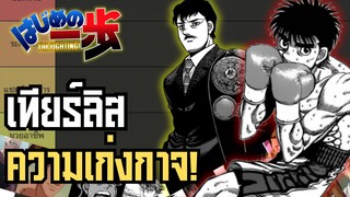 จัดเทียลิสความแข็งแกร่งใน ก้าวแรกสู่สังเวียน🥊! (1/2)