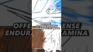 Rein van astrea vs Rimuru Tempest