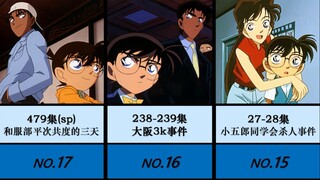 日网票选·「名侦探柯南」神回排位！动画中最受欢迎的剧集是什么!?