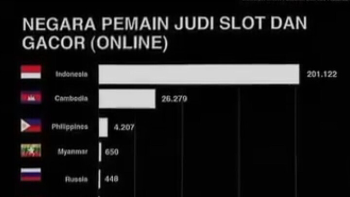 Indonesian nih bos, ada lawan!