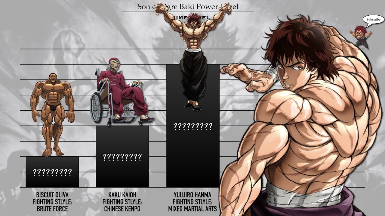 Baki vs Yujiro (Baki Hanma) Linhagem Hanma