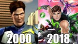Evolution of Max Steel Games [2000-2018]